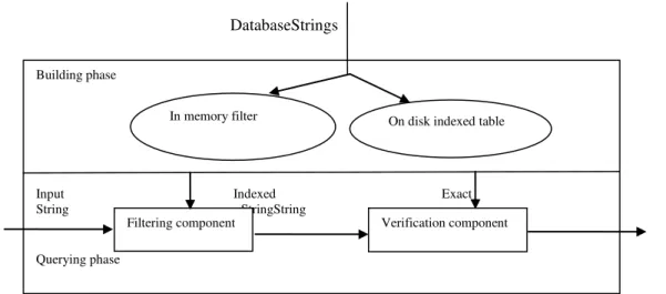 Figure  2. OVERVIEW OF THE FRAMEWORK RSASSOL ALGORITHM 