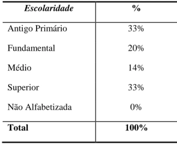 Tabela 1 – Distribuição das idosas do Programa  de  Terceira          Idade  do  SESC  Arcoverde-PE  segundo a variável idade (2012) 