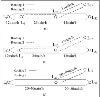 Figure 11. Objectives of the optimal solutions under the form of three-routing and two-routing.