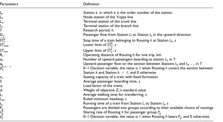 Table 2. Parameters and definitions.