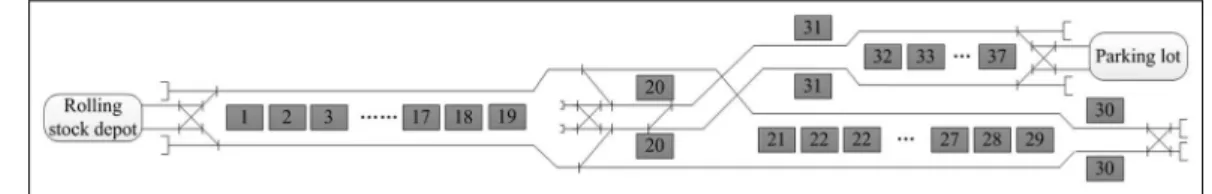 Figure 7. Layout of an urban rail transit line.