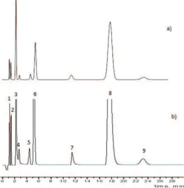 Fig. 6. Predicted (a) and obtained (b) chromatograms of nine anions at 70 % carbonate and  1.5 mM of the total bicarbonate/carbonate content: (1) formate, (2) fluoride, (3) chloride, (4) 