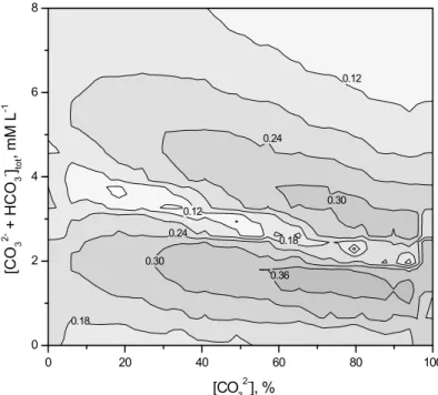 Fig. 5. Normalized resolution product for the separation of nine anions. 