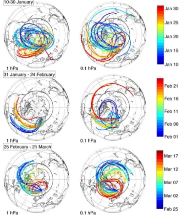 Fig. 9. Geographical origin (latitude) of measured air mass deter- deter-mined using Lagrangian trajectory calculations