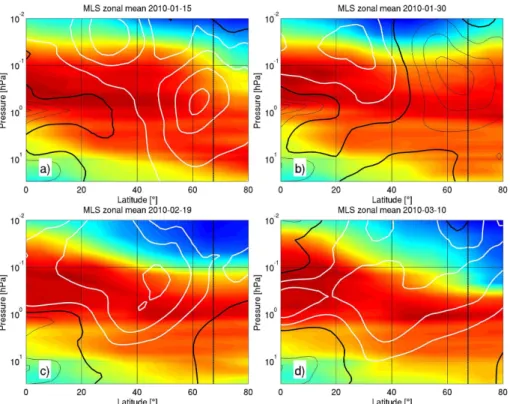Fig. 4. Evolution of MLS zonal mean H 2 O VMR (colors, red relatively higher values, blue relatively lower values) and WACCM zonal mean zonal wind (contours, contour interval = 20 m s − 1 , bold black = 0, white = eastward, black = westward) during the 201