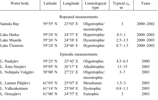 Table 1. Water bodies studied in winters 2000–2003 (typical values of the Secchi depth, z S , in the  ice-free period are also shown) 