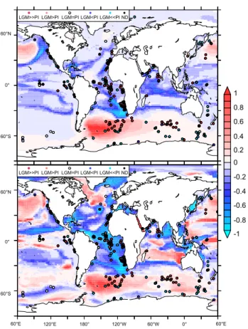 Fig. 6. The proportional change in organic carbon export (at 100 m) from the OGCBM (relative to the pre-industrial) for (a) LGM dust added to a PI circulation and (b) LGM dust added to CircA