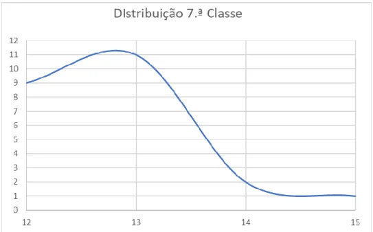 Figura 2 - Distribuição de idades dos inquiridos da 8.ª Classe.