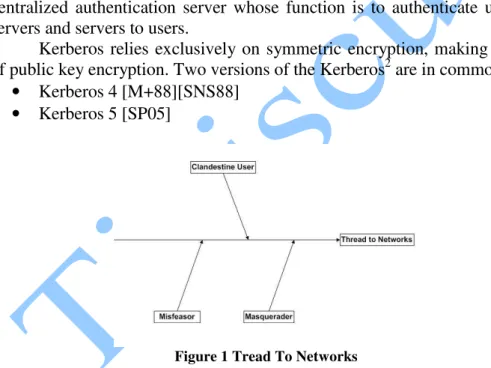 Figure 1 Tread To Networks
