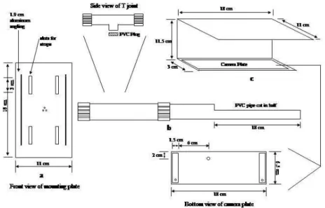 Fig. 3. Camera housing we created for Canon Sure Shot A-1 camera. A PVC plug is screwed into the T joint of part  b