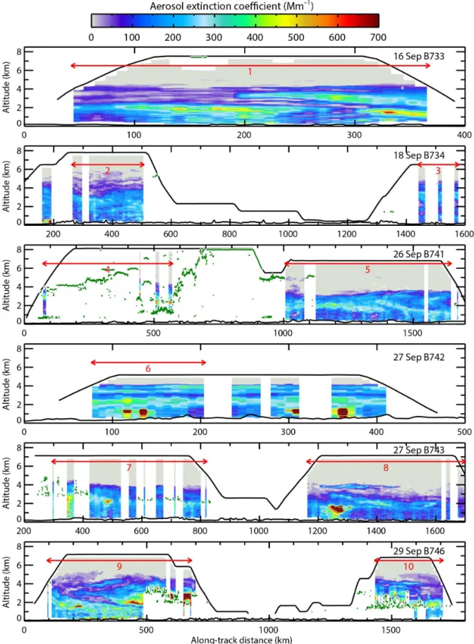 Figure 5. Cross-sections of the aerosol extinction coefficient determined from the lidar for the six research flights with a 1-min integration time