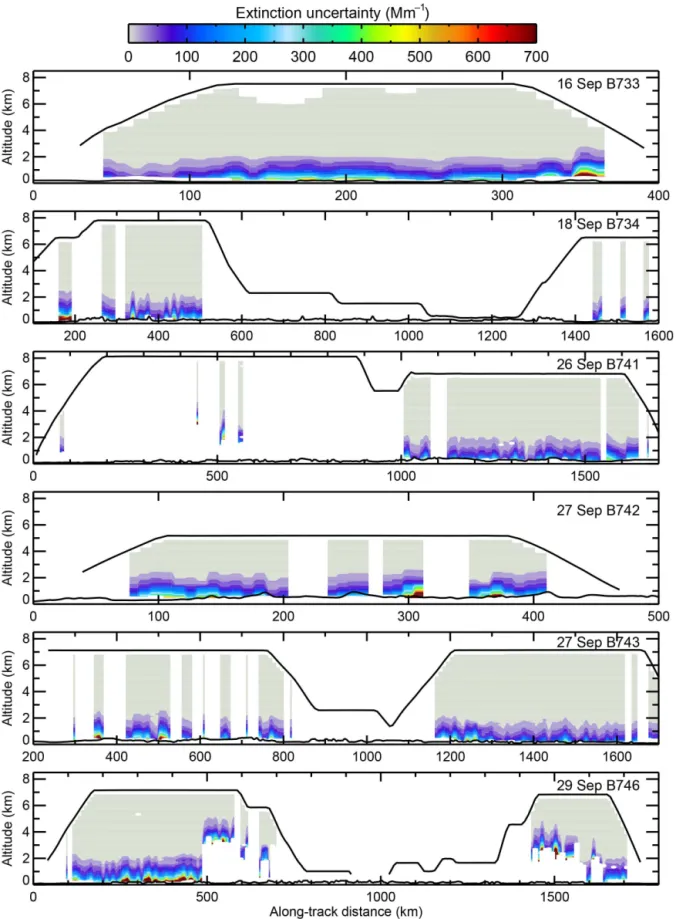 Figure 6. Cross-sections of the aerosol extinction coefficient uncertainty.