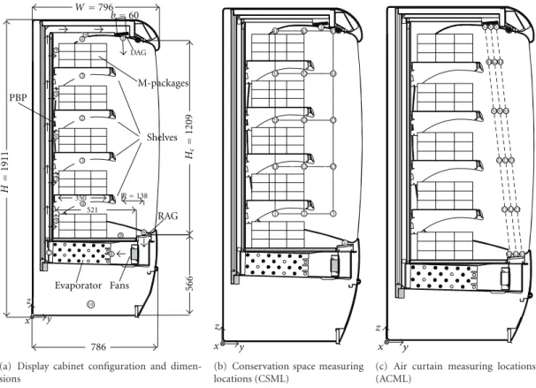 Figure 1: Configuration of open vertical refrigerated display cabinet and measuring probes locations.