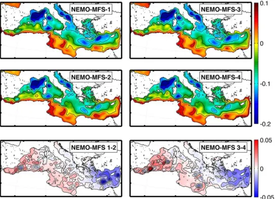Figure 2. Horizontal maps of the 2-year mean component of the sea surface elevation in the four experiments (units are metres)
