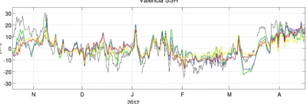 Figure 6. Valencia η time-series from observations and model results. Data and model results have been filtered with 5 h running mean.
