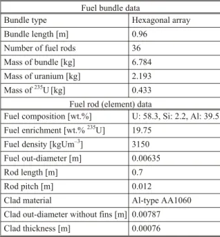 Fig ure  2.  Fuel  rod  con fig u ra tion  and  its  ho mog e nized shape