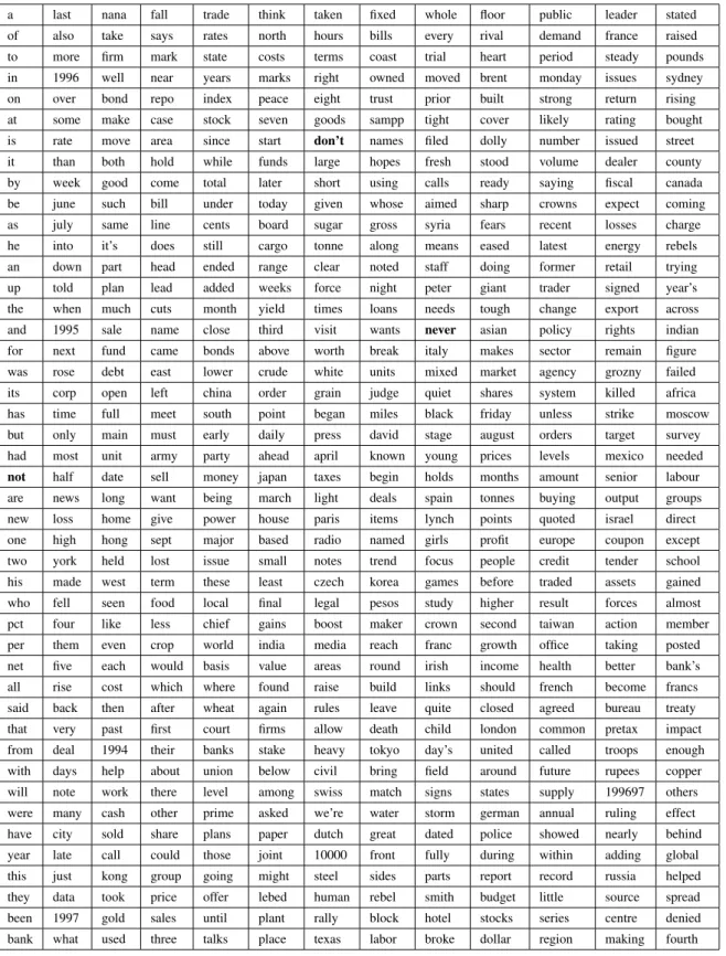 Tabela 1: Lista de palavras inglesas resultado da intersecc¸˜ao da frequˆencia m´edia com a de Zipf
