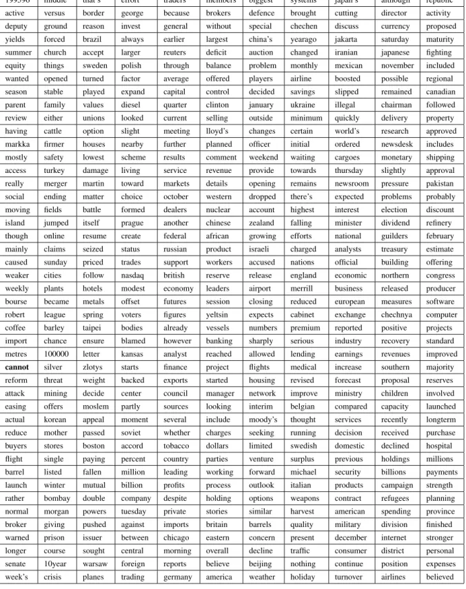 Tabela 2: (Continuac¸˜ao) Lista de palavras inglesas resultado da intersecc¸˜ao da frequˆencia m´edia com a de Zipf