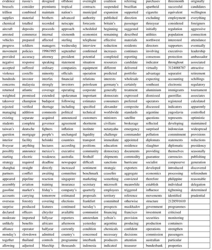Tabela 3: (Continuac¸˜ao) Lista de palavras inglesas resultado da intersecc¸˜ao da frequˆencia m´edia com a de Zipf