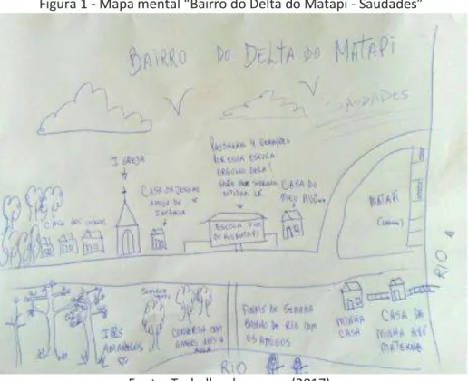 Figura 1 - Mapa mental “Bairro do Delta do Matapi - Saudades” 