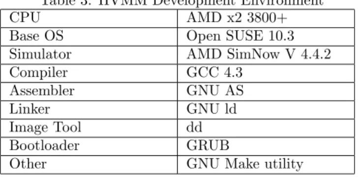 Table 2: HVMM Pseudo Code (cont’d.) SETUP STATE AREA(){