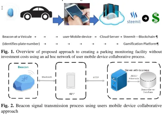 Fig.  2.  Beacon  signal  transmission  process  using  users  mobile  device  collaborative  approach 