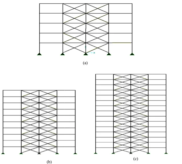 Table 3. Calcula