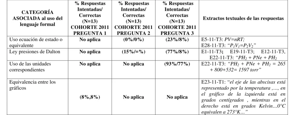 Tabla 3: Análisis componente Formal   