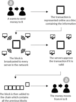 Figure 1: Concepts of ownership [27] 