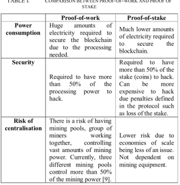 Figure 3: Blockchain key concepts for business [24] 