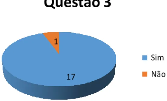 Gráfico 12 – Em caso de teste achas que te recordarás do vocabulário? 