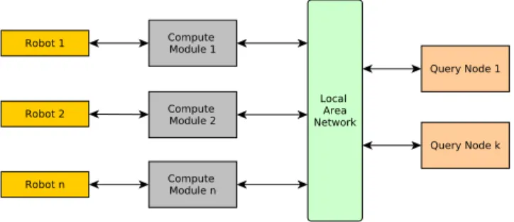 Fig. 1. Description of how the RobotChain works. Figure from [14].