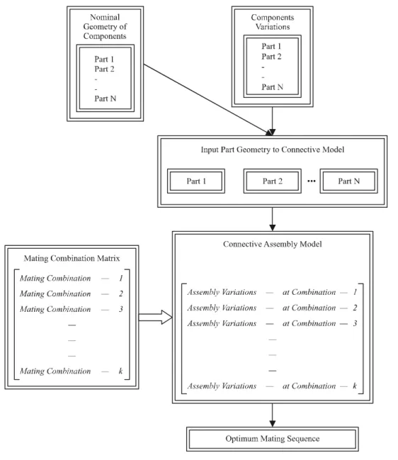 FIG. 4. PROCESS DIAGRAM OF COMPUTER MODEL