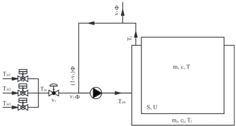 Figure 1. Scheme of the hybrid batch reactor. 