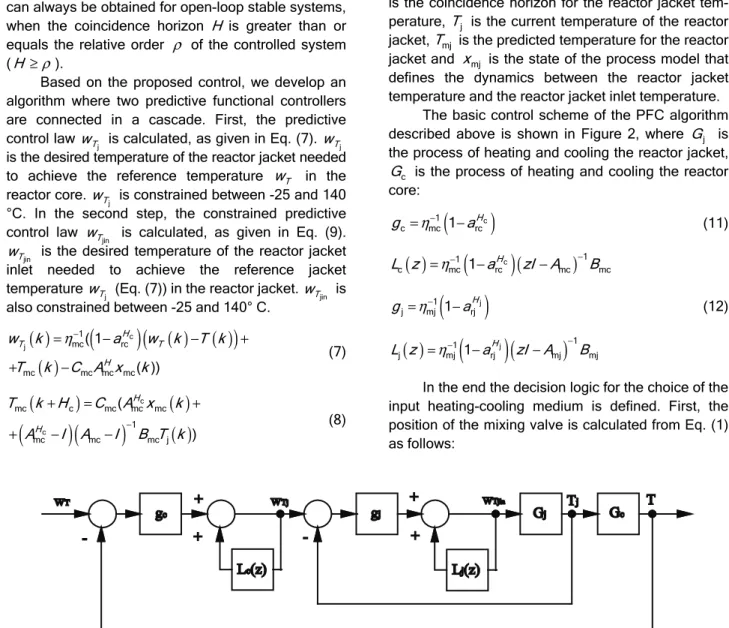 Figure 2. Basic control scheme of the PFC algorithm. 
