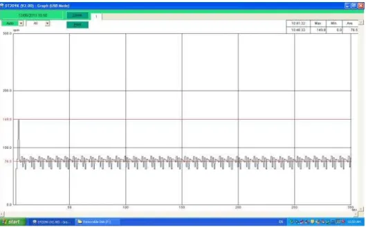 Figure 5. I ndicial response in revolution of the actuator.