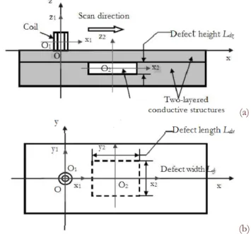 Figure 1: Schematic diagram of the detection system. (a) Sectional view; (b) Top view