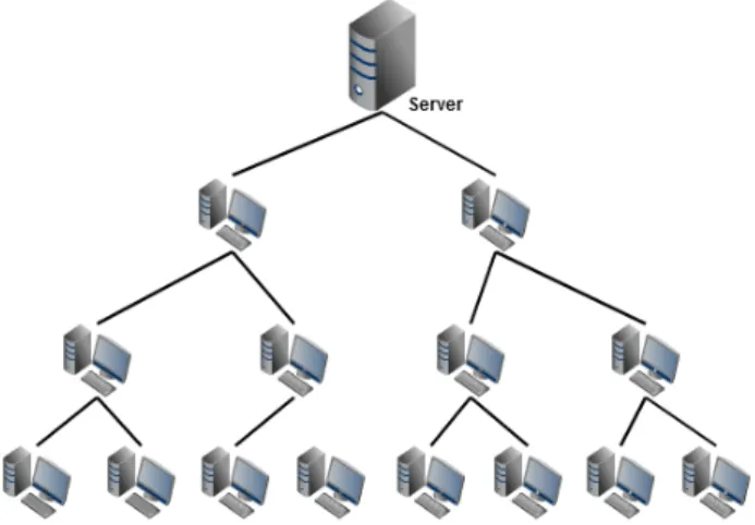 Figure 1.1: Schematic representation of a P2P tree-based system.