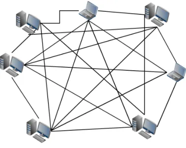 Figure 1.2: Schematic representation of a P2P mesh-based system.