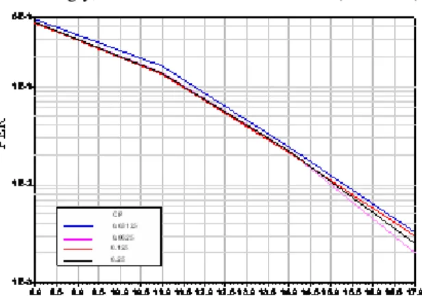 Figure 2 (a) shows that whenever the GT length is greater  than the multipath delay spread the constellation diagram is  undistorted