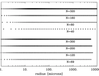 Fig. 1. Grid configurations used in this study. The lower four are for Eq. (6) and the upper four are for Eq