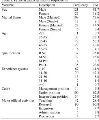Table  1  shows  the  personal  characteristics  of  scientists  and  the  descriptive  statistics