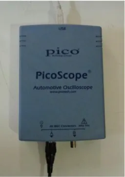 Figura 28 - PicoScope Automotive. 