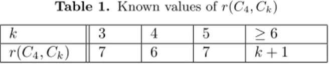 Table 1. Known values of r(C 4 , C k )