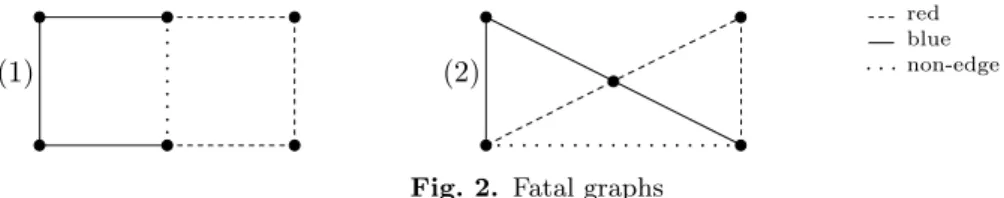 Fig. 2. Fatal graphs