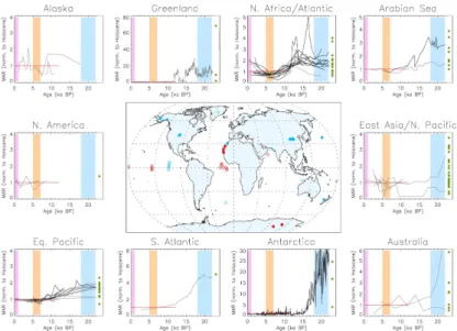 Figure 5. Overview of the data compilation. Central plot: global overview of the location of the palodust records