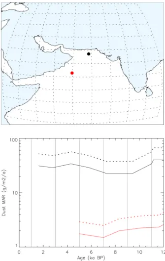 Figure 7. Same as Fig. 6, for the Arabian Sea region.