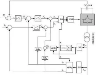 Fig.  6.    DC-DC converter with Super-capacitor as Energy Storage (ES). 