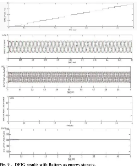 Fig. 9 .   DFIG results with Battery as energy storage.