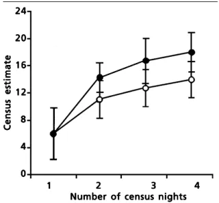 Figure  3  shows  the  patterns  of  movements between  the  40  calling  sites  derived  from: